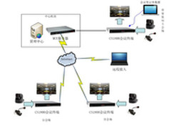 毕节安监局部署华平视频会议系统