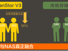 融以致远，解读华为存储新势力