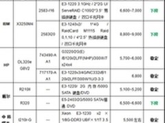 服务器价格指导 8月单路机架服务器选购