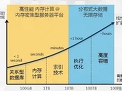 富士通一体机让大数据更大、更快、更强