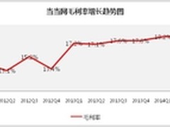 二季度当当网大涨82% 净利润创历史最高