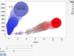 数据分析案例：智能化疫情预测预警系统