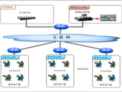华平软硬结合视频会议在中铁工程的应用