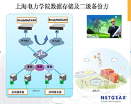 NETGEAR为上海电力构建数据存储和备份
