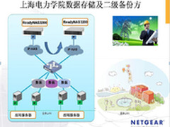 NETGEAR为上海电力构建数据存储和备份