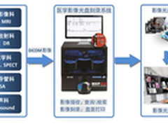 全球领先医学光盘打印刻录系统