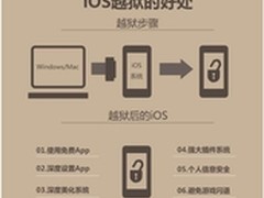 同步助手完美越狱向导 告别App“闪退”