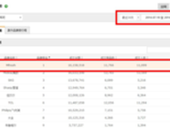 净美仕净化器获天猫、京东销量双冠军