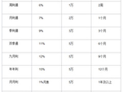 注册供应链管理师 认证培训课程自测 8