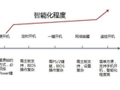 从硬开机到遥控开机 评点各种开机利弊