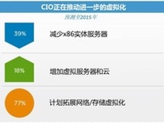 Emulex:重叠网络为何让我们等了这么久?