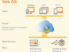 Esri：为Web GIS注入新内涵
