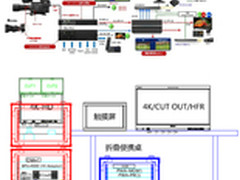索尼推出Ultra Box特种4K/HD EFP模块