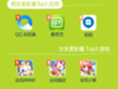 应用宝APP报告揭交友新趋势:女生好微视