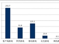 端游作品活力强劲 或迎来新一轮增长