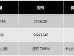 传统无线弱爆了 艾泰AC+AP才叫无线部署