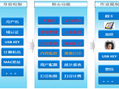 联想发布安全打印解决方案