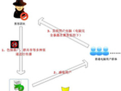 腾讯电脑管家狙击木马“食猫鼠”