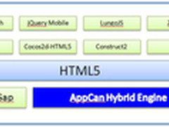 开放四大核心技术 星域助力改变CDN行业