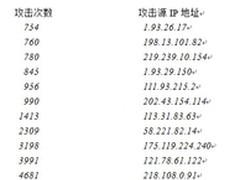 Linux系统安全策略实施经验分享