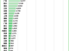 360首份伪基站报告:伪基站短信河南居首