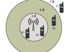 解析MOTOTRBO数字对讲机分布式接收系统