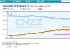 360搜索份额超30% 营收或迎爆发式增长
