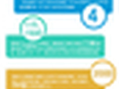 数字解读：HP Helion云服务背后的秘密