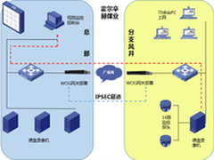 网康助霍尔辛赫煤业完善监控网络