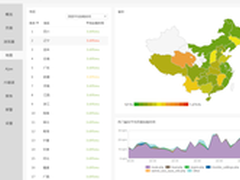 揭秘极致用户体验是怎么样炼成的！