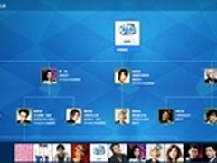 一张图读懂ASL冰桶挑战最全大佬朋友圈
