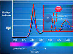 海尔电脑“0闪润眼”技术降75%伤眼蓝光