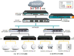 艾泰接入，解决酒店网络搭建所有难点