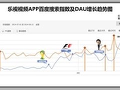 乐视体育版权助乐视视频APP日活数新高