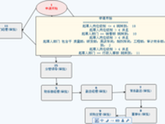 施耐德电气多点触控GTU图形触摸屏