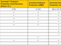 新环境下的企业端点安全防护之道