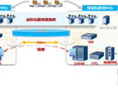 华为双活数据中心解决方案