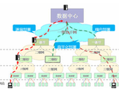 金融业向商业技术转型要什么样IT支撑？