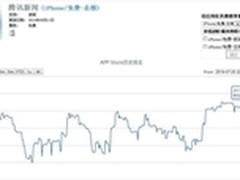 新闻类应用首登App Store免费榜首