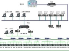 网御星云最新发布下一代工控网闸产品
