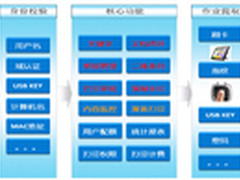 联想智印MPS系统 构造安全打印防火墙