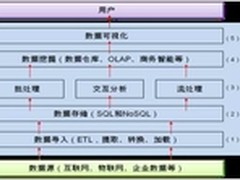 《中国产业链大数据白皮书》2014年