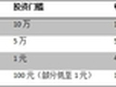 中秋攻略：以买菜钱赚得满汉全席