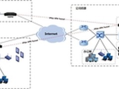 网康助华升富士达网络安全及VPN组网