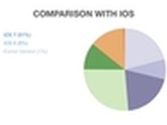 同步助手支招iOS7.1.2完美越狱解决闪退