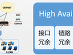 网康NGFW助力海南联通IT承载网升级