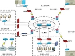 网康助辽宁喀左县教育局构建教育城域网