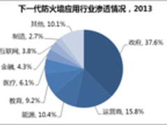 防火墙革新大潮已至 下一代渐成刚需