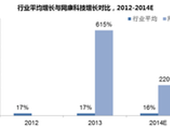 网康：安全产业变革中的弄潮儿与领军者