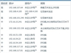 网康下一代防火墙助有利网P2P交易安全